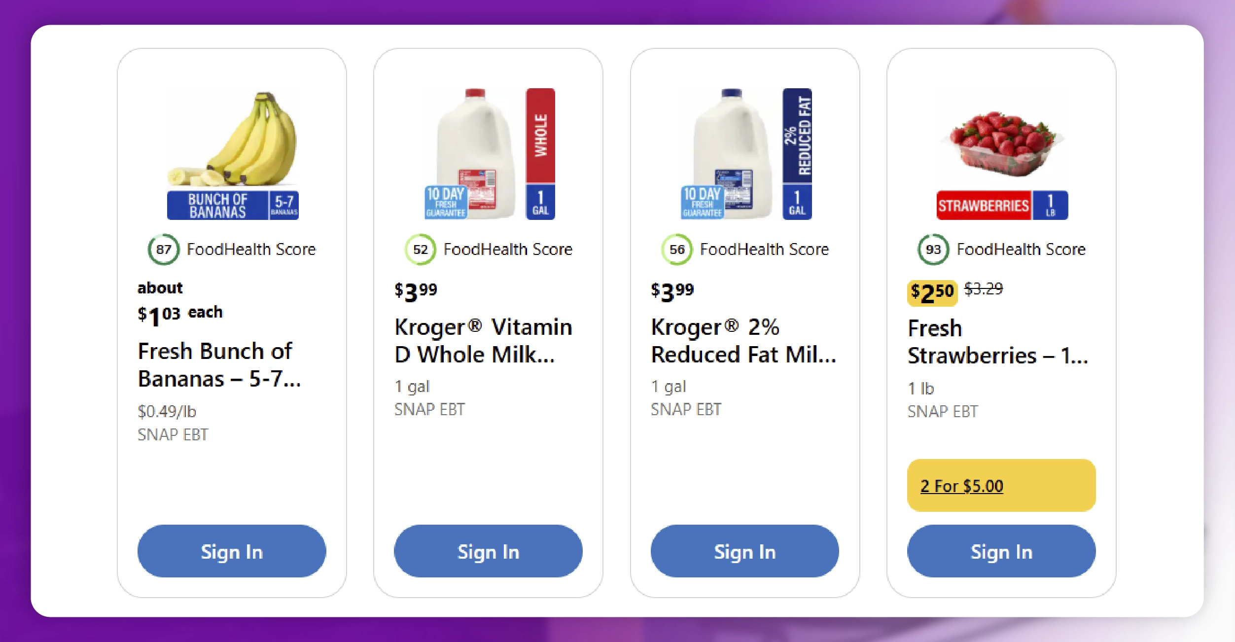 Kroger Store Brand Growth Analysis